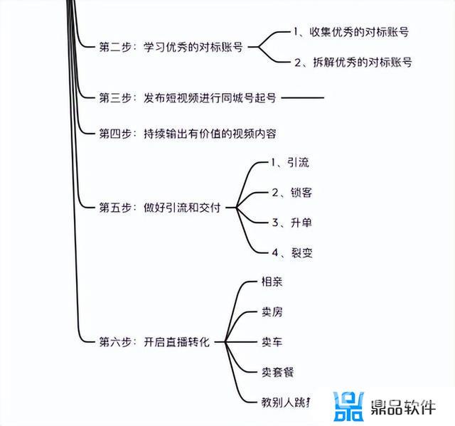 做什么类型的抖音号挣钱(做什么类型的抖音号挣钱多)