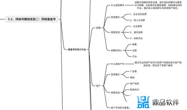 做什么类型的抖音号挣钱(做什么类型的抖音号挣钱多)