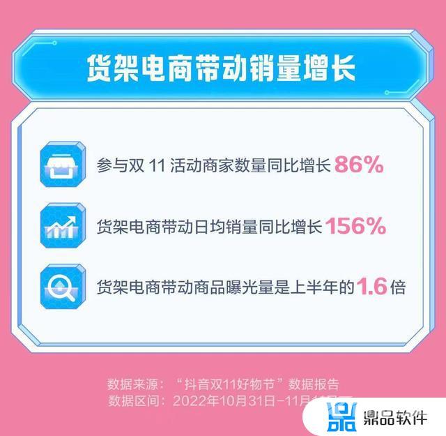 抖音直播带货大数据(抖音直播带货怎么带自己的货)