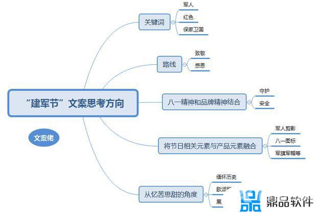 八一建军节抖音文案(八一建军节抖音文案怎么写)