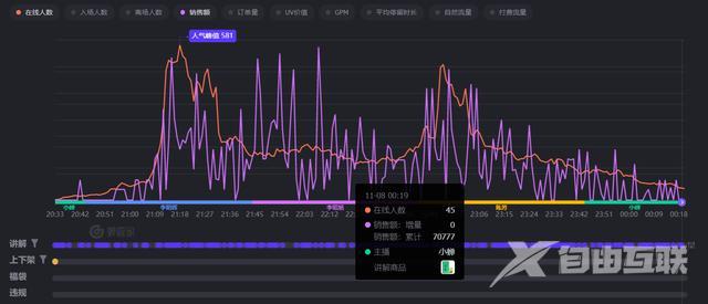 运营抖音直播12大技巧(运营抖音直播12大技巧是什么)