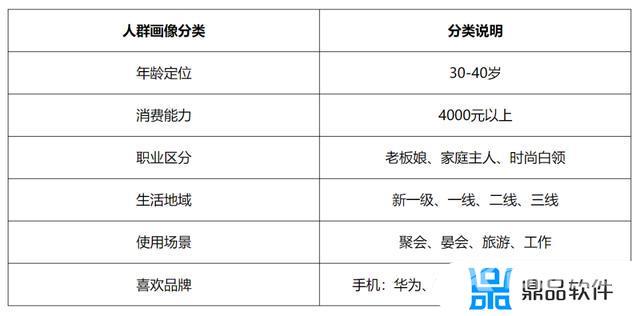 抖音一个月内的运营计划表(抖音账号一个月运营计划)