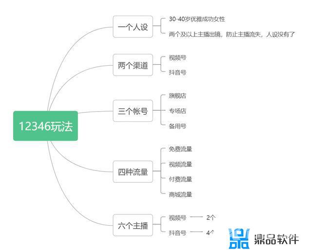 抖音一个月内的运营计划表(抖音账号一个月运营计划)