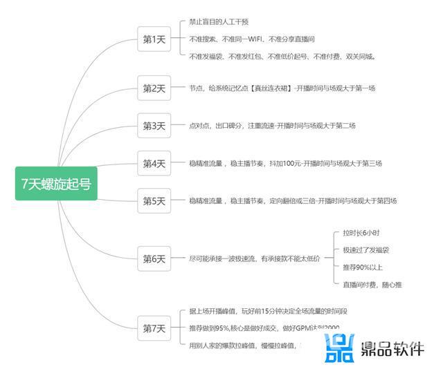 抖音一个月内的运营计划表(抖音账号一个月运营计划)