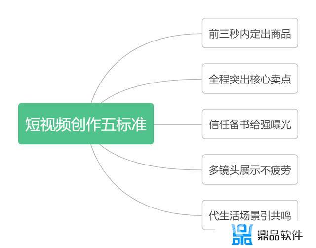 抖音一个月内的运营计划表(抖音账号一个月运营计划)