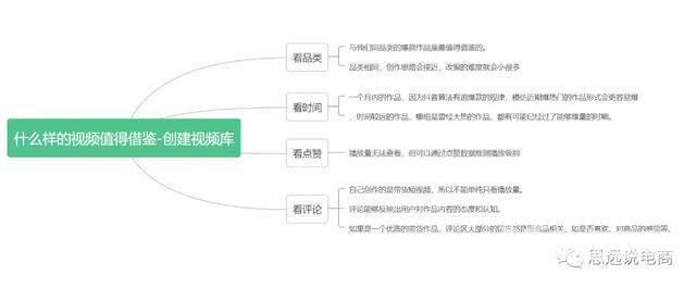 抖音一个月内的运营计划表(抖音账号一个月运营计划)