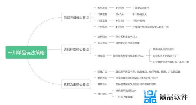 抖音一个月内的运营计划表(抖音账号一个月运营计划)