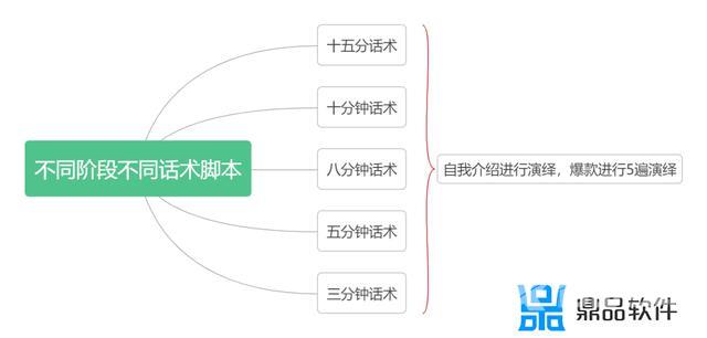 抖音一个月内的运营计划表(抖音账号一个月运营计划)