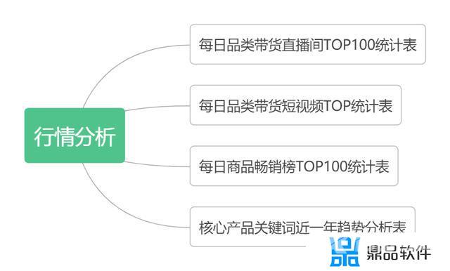 抖音一个月内的运营计划表(抖音账号一个月运营计划)