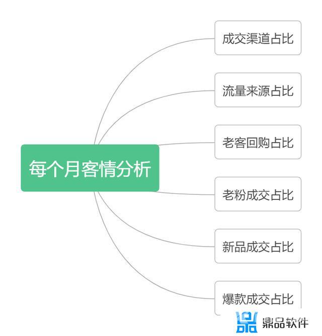 抖音一个月内的运营计划表(抖音账号一个月运营计划)