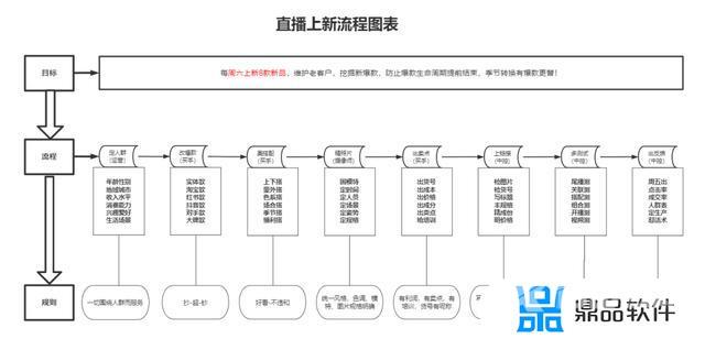 抖音一个月内的运营计划表(抖音账号一个月运营计划)