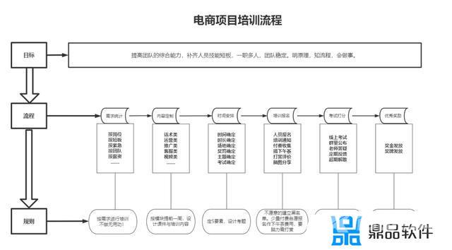 抖音一个月内的运营计划表(抖音账号一个月运营计划)