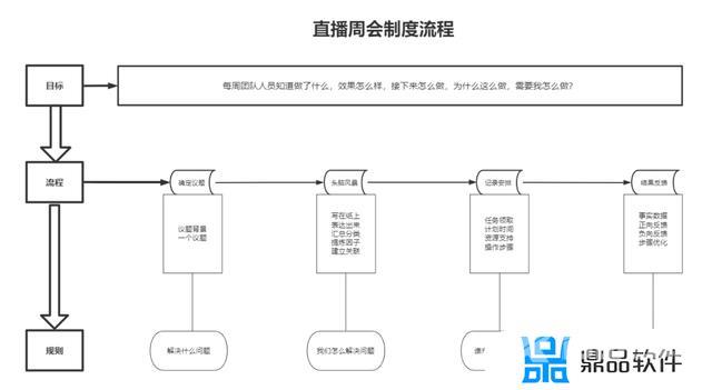 抖音一个月内的运营计划表(抖音账号一个月运营计划)