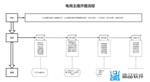 抖音一个月内的运营计划表(抖音账号一个月运营计划)