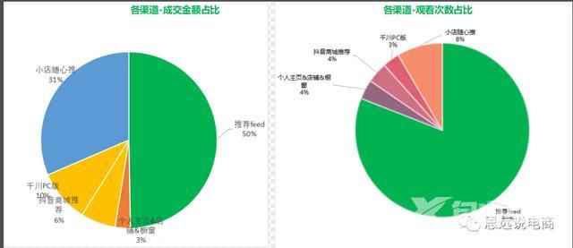 抖音一个月内的运营计划表(抖音账号一个月运营计划)