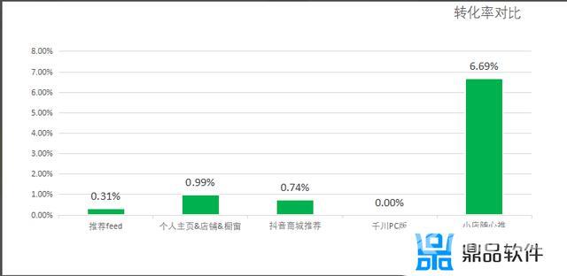 抖音一个月内的运营计划表(抖音账号一个月运营计划)