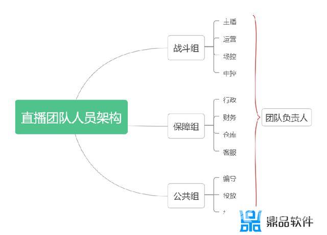 抖音一个月内的运营计划表(抖音账号一个月运营计划)