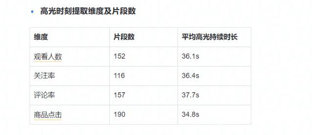 抖音小黄车抢购技巧(抖音小黄车抢购技巧和方法)