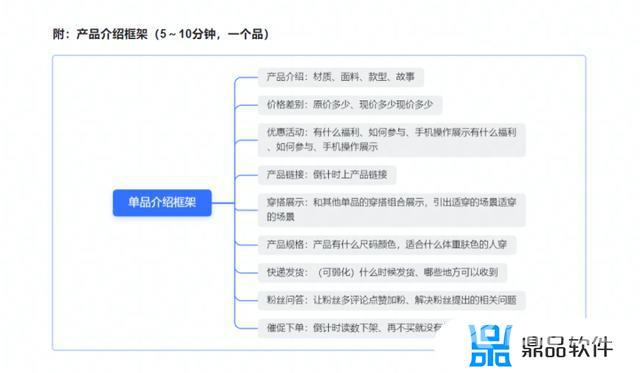 抖音小黄车抢购技巧(抖音小黄车抢购技巧和方法)