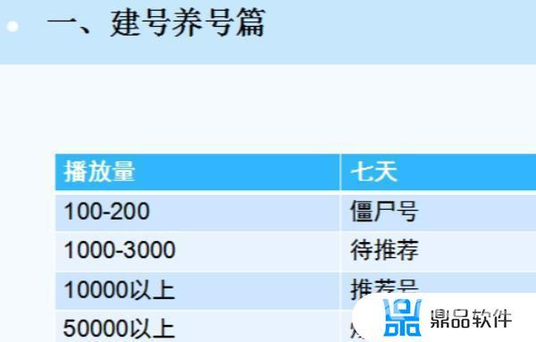 查看抖音谁收藏了我的作品(如何查看抖音谁收藏了我的作品)