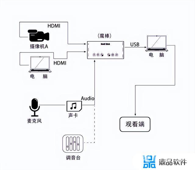 抖音伴侣app安卓最新版(抖音伴侣app安卓最新版下载)