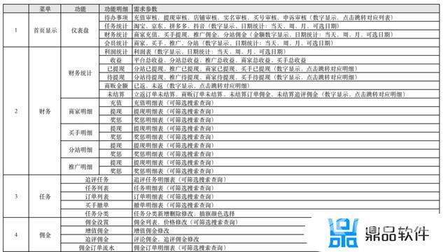 抖音补单平台哪个好(抖音补单平台网站)
