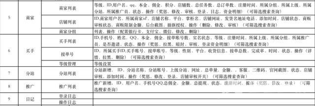 抖音补单平台哪个好(抖音补单平台网站)