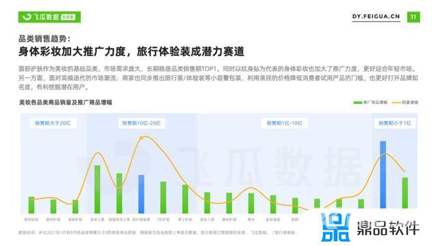 美妆产品抖音营销方案(美妆产品抖音营销方案2021)