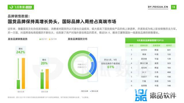 美妆产品抖音营销方案(美妆产品抖音营销方案2021)