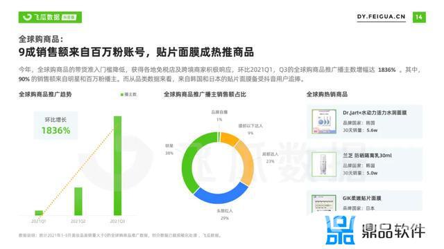 美妆产品抖音营销方案(美妆产品抖音营销方案2021)