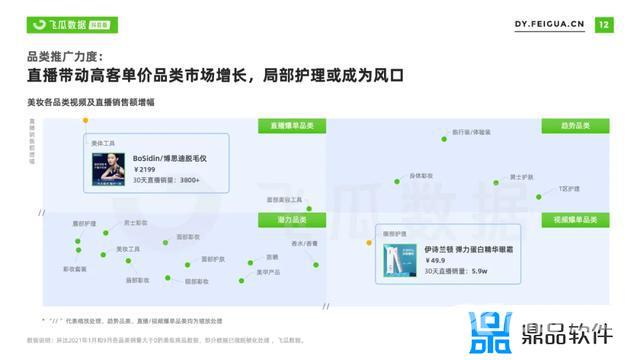 美妆产品抖音营销方案(美妆产品抖音营销方案2021)