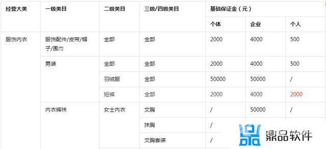 抖音入驻商家需要营业执照吗(抖音入驻商家流程)