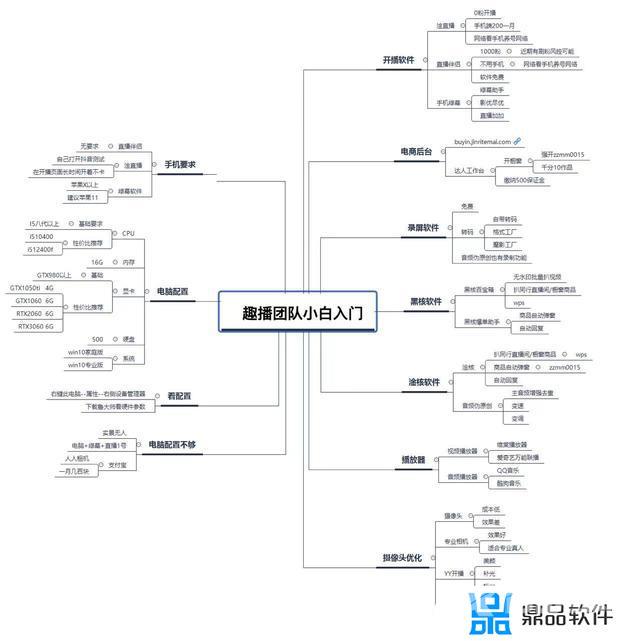 抖音没有1000粉怎么直播(抖音没有1000粉丝怎么开播)