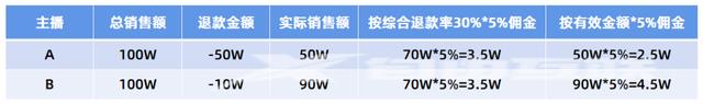 抖音主播礼物提成收入多少(个人抖音主播礼物提成收入多少)