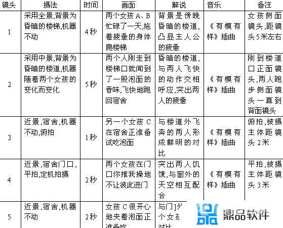 抖音商品怎么加入购物车(商品怎么上抖音团购)