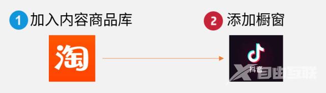 淘宝链接怎么挂抖音橱窗(淘宝链接怎么挂抖音橱窗卖货)