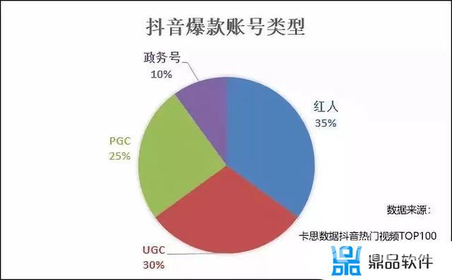 关于抖音短视频的分析(关于抖音短视频的分析总结)
