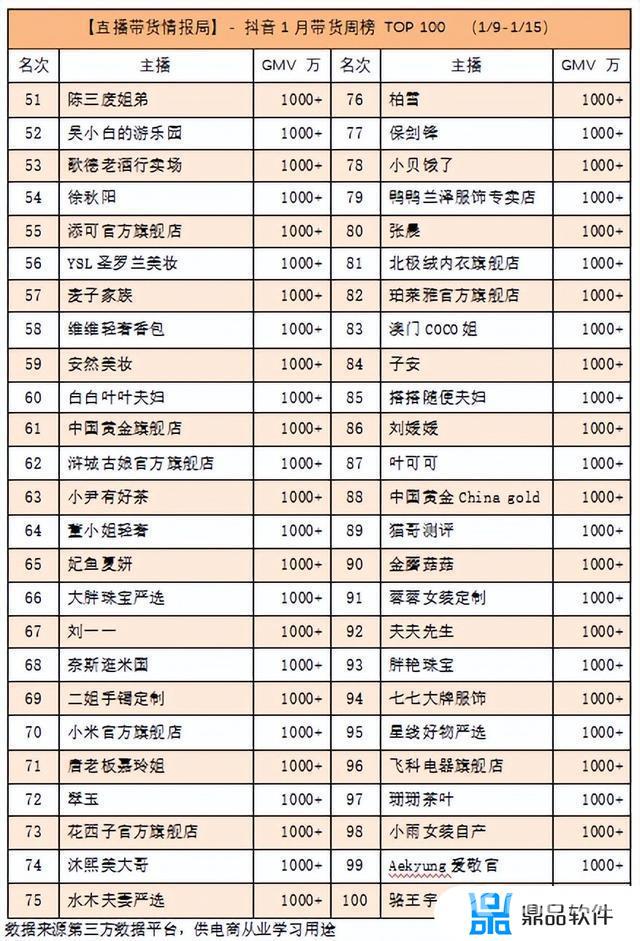 抖音达人带货榜在哪里看(抖音达人带货在哪里看)