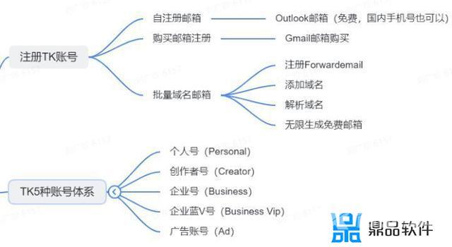 苹果抖音怎么用微信充值(苹果抖音怎么用微信充值抖币)