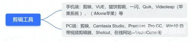 苹果抖音怎么用微信充值(苹果抖音怎么用微信充值抖币)