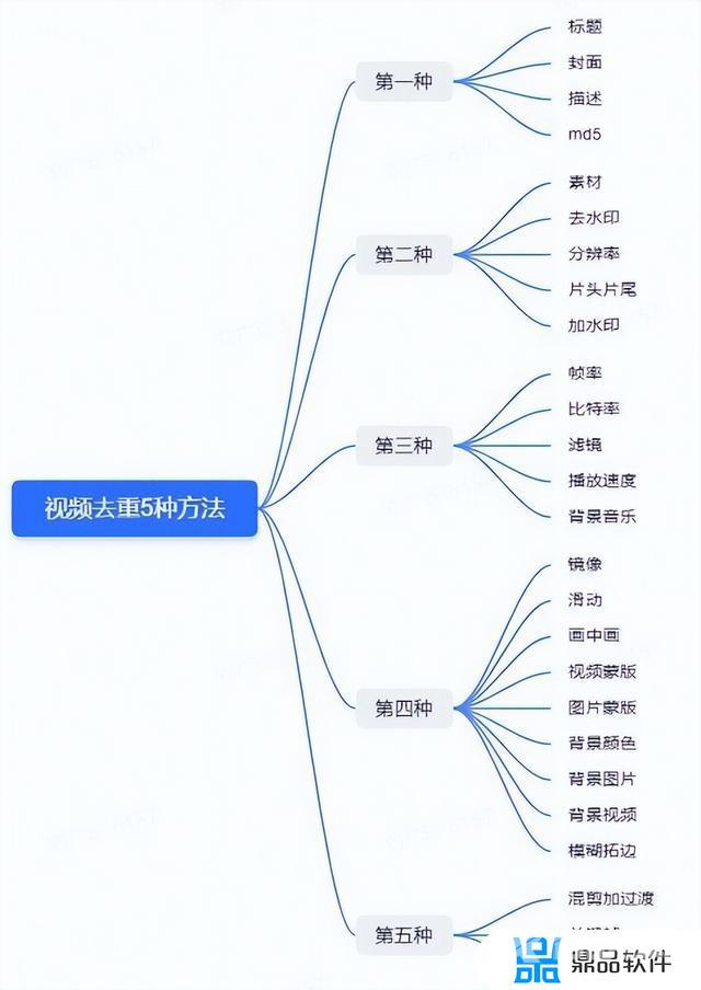 苹果抖音怎么用微信充值(苹果抖音怎么用微信充值抖币)