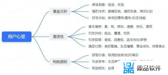 苹果抖音怎么用微信充值(苹果抖音怎么用微信充值抖币)