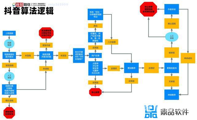 抖音怎么看谁收藏了我的作品(苹果抖音怎么看谁收藏了我的作品)