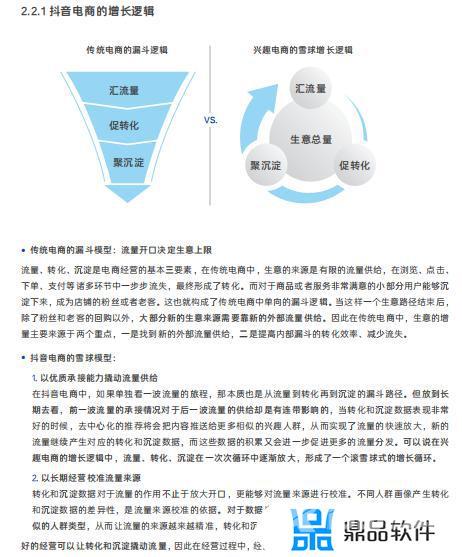 抖音电商大学商家版(抖音电商大学商家版首页)