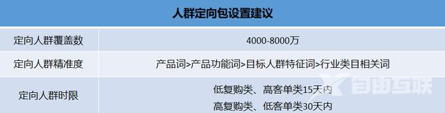 定向流量抖音极速版可以用吗(抖音定向流量抖音极速版可以用吗)