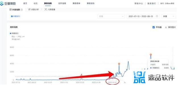 抖音综合排序是根据什么(抖音综合排序是根据什么排的)