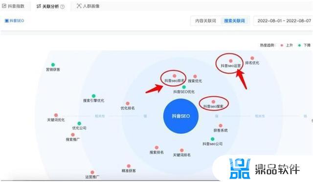 抖音综合排序是根据什么(抖音综合排序是根据什么排的)