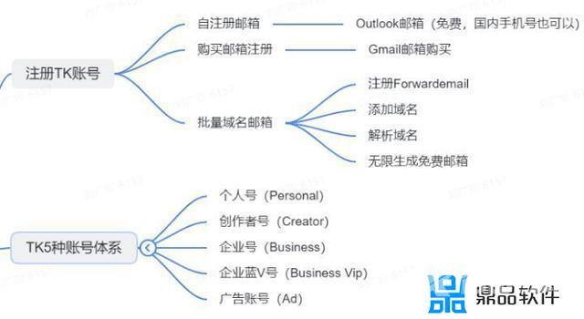 抖音人气协议软件开发(抖音人气协议软件开发怎么做)