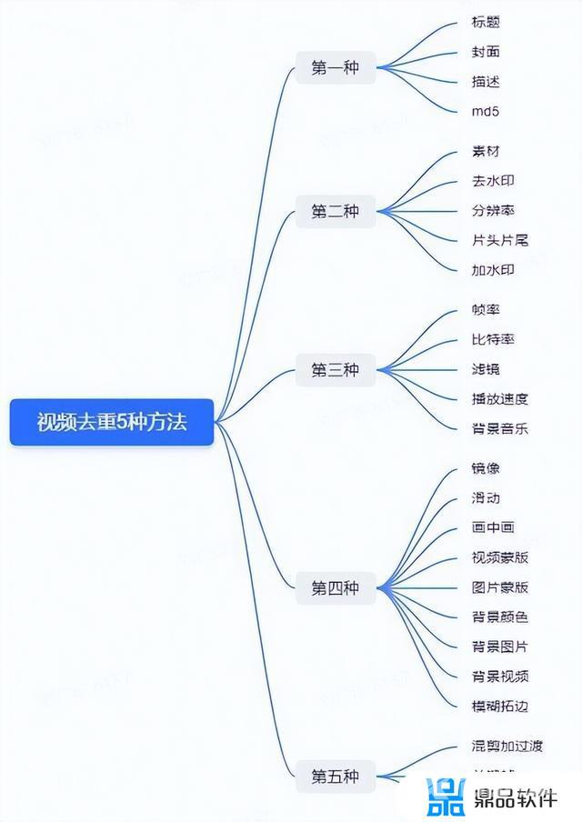 抖音人气协议软件开发(抖音人气协议软件开发怎么做)