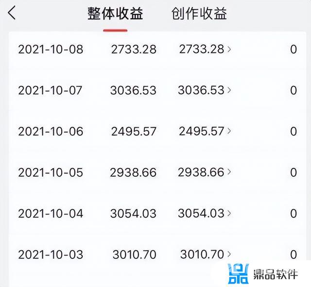 抖音视频收益怎么来的(抖音视频收益怎么来的啊)